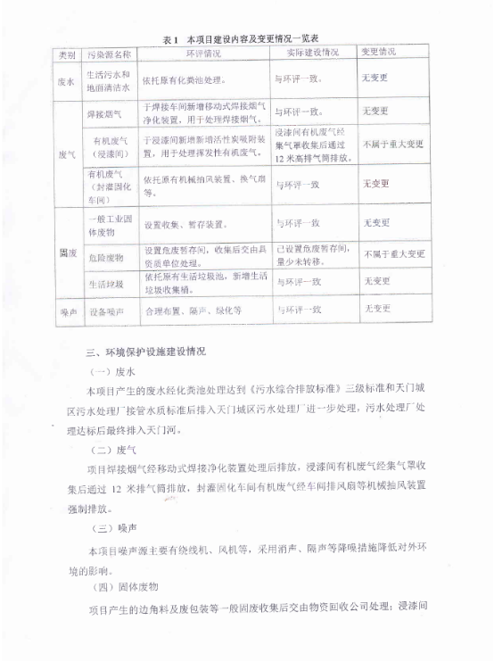乐鱼·体育·乐鱼官方网站-乐鱼(中国)
电力电子元器件生产经营项目竣工环境保护验收意见-2